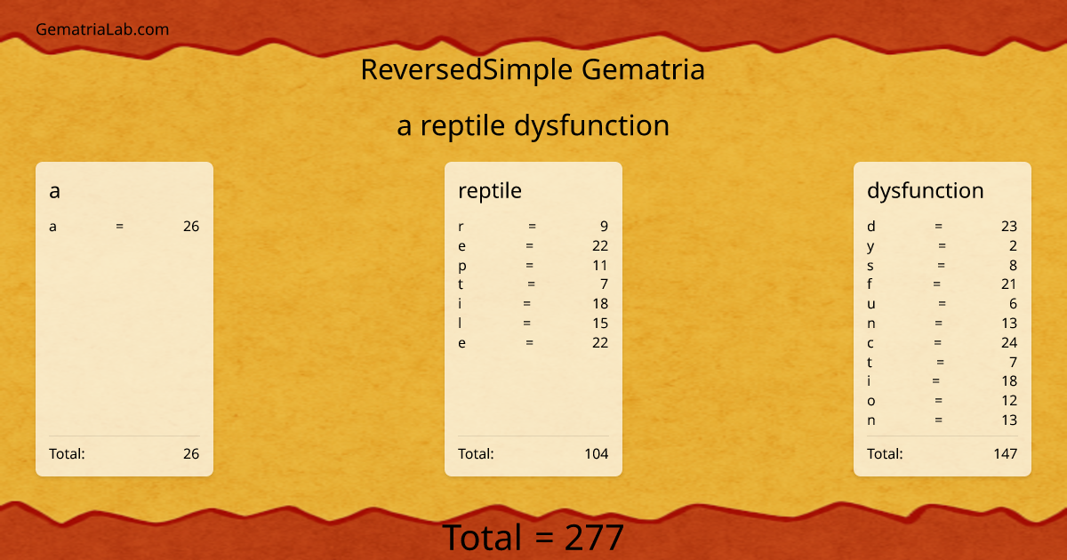 a reptile dysfunction in reversedSimple Gematria